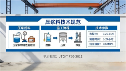 城步本地工厂讲解：说一遍公路压浆料和铁路压浆料的区别