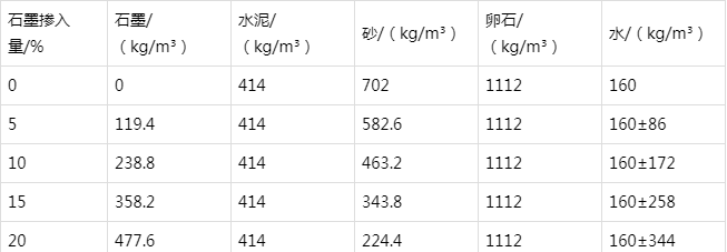 城步防静电水泥砂浆怎么做(附配比及施工方法)
